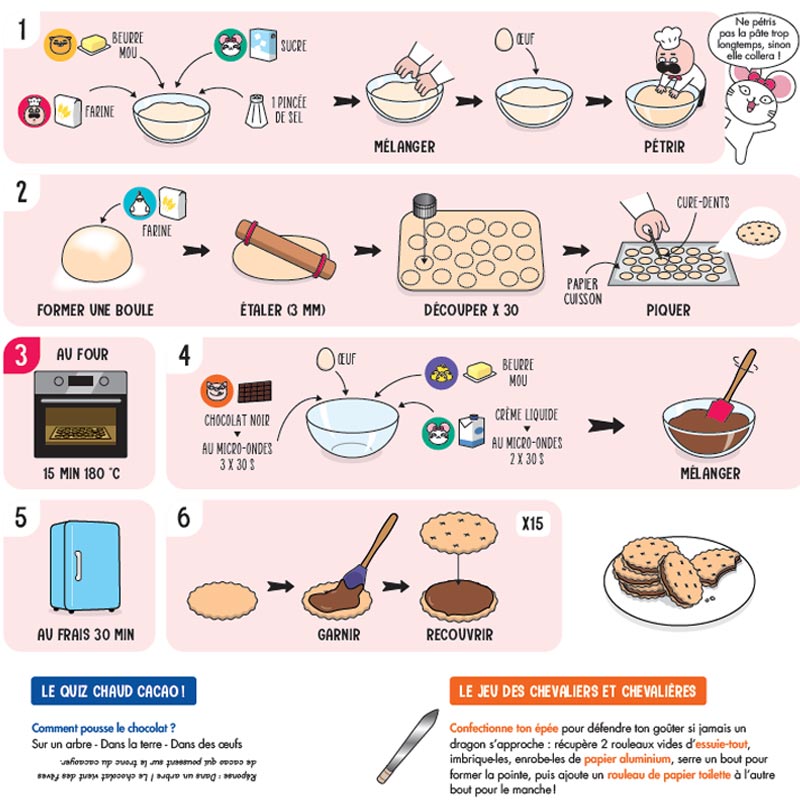 La cuisine des enfants : 80 recettes faciles expliquées pas à pas