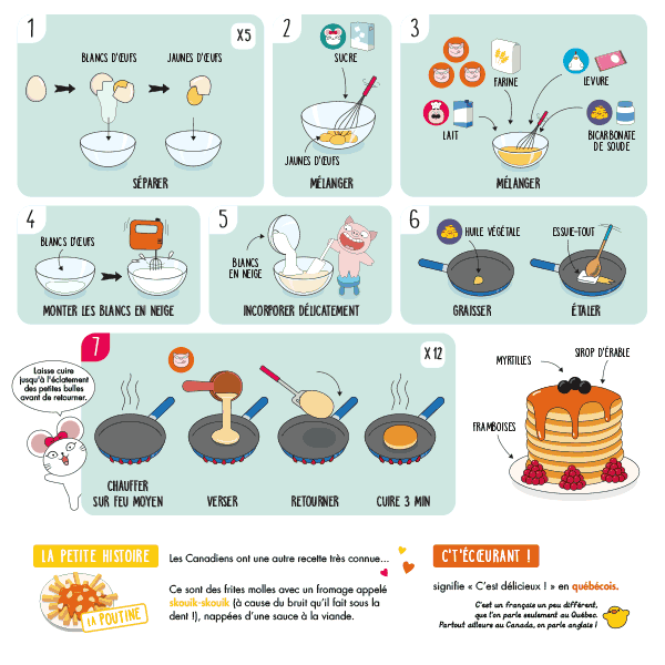 CHEFCLUB KID MONDE : découverte du coffret Kiddoz et test de la recette de  Pancake 